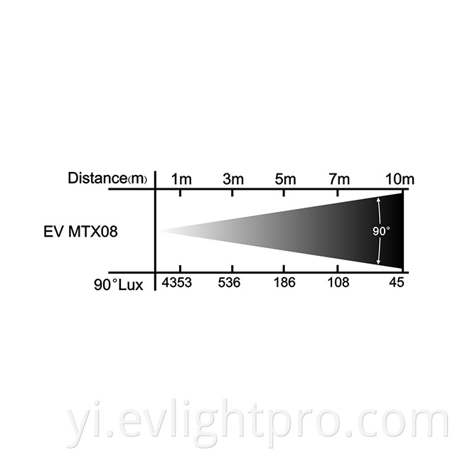 Mtx08 Lux